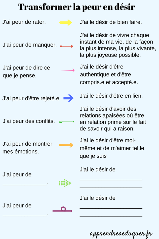 Contre la procrastination : transformer la peur en désir